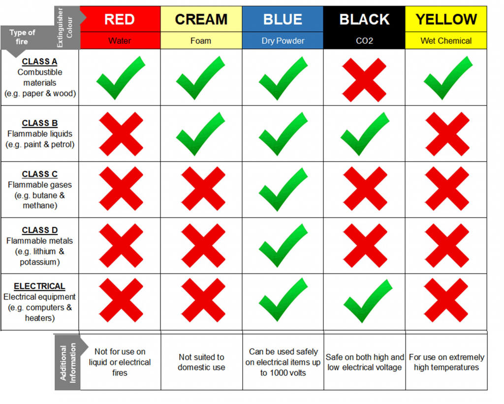 5 Main Types Of Fire Extinguisher 472