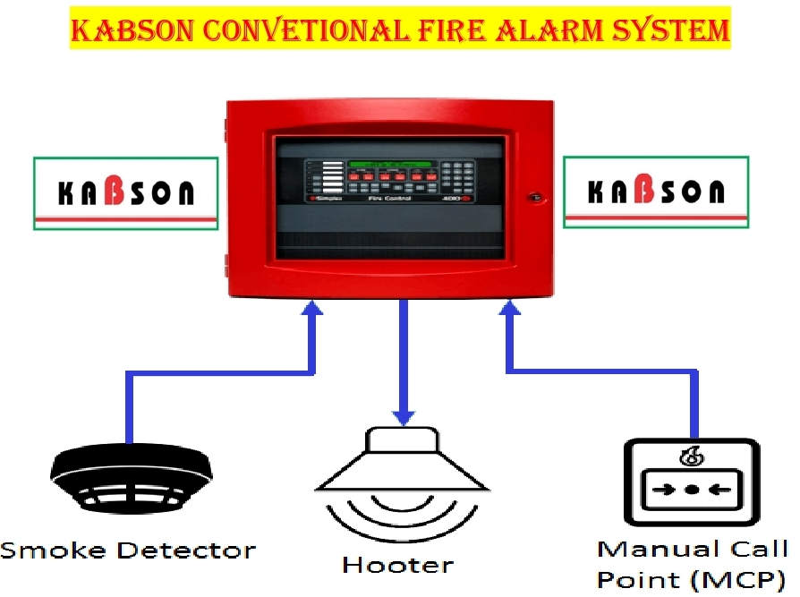 fire detection systems