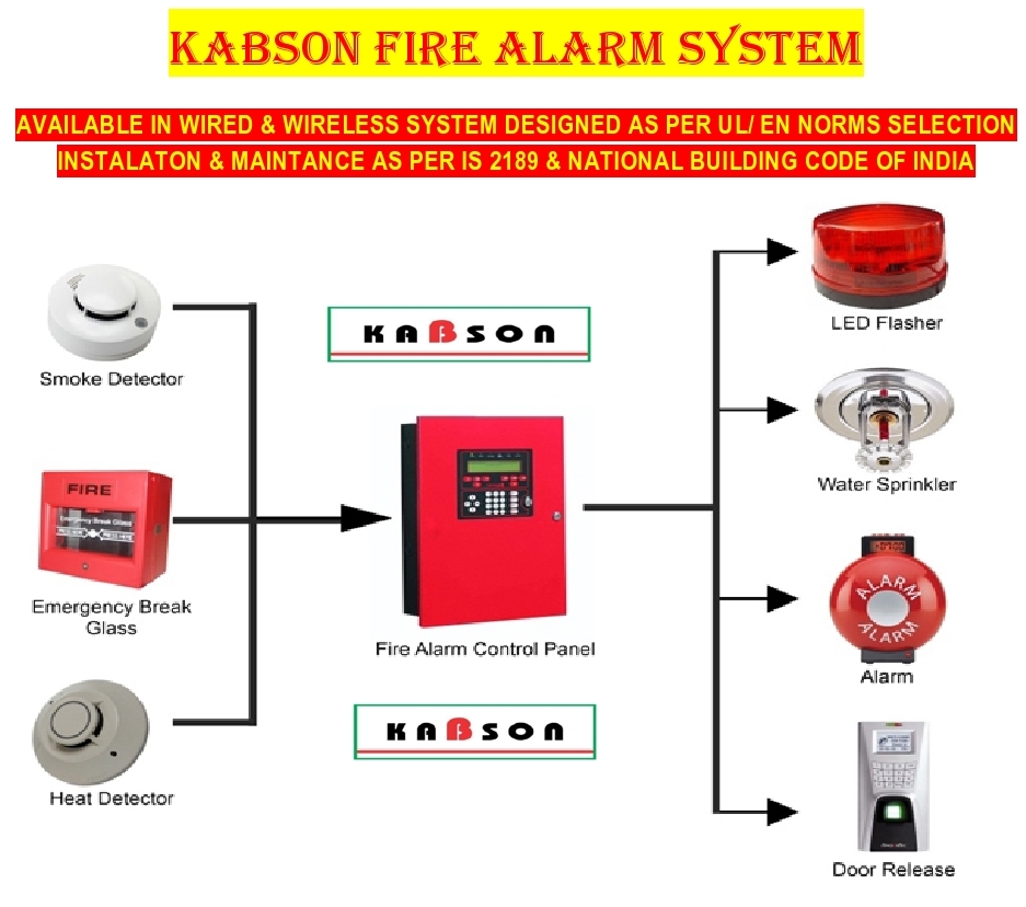 fire detection systems