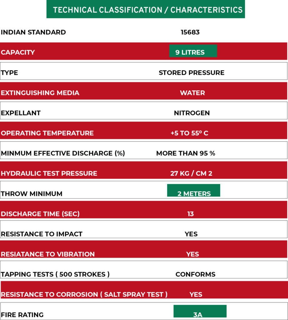 fire extinguisher types and uses