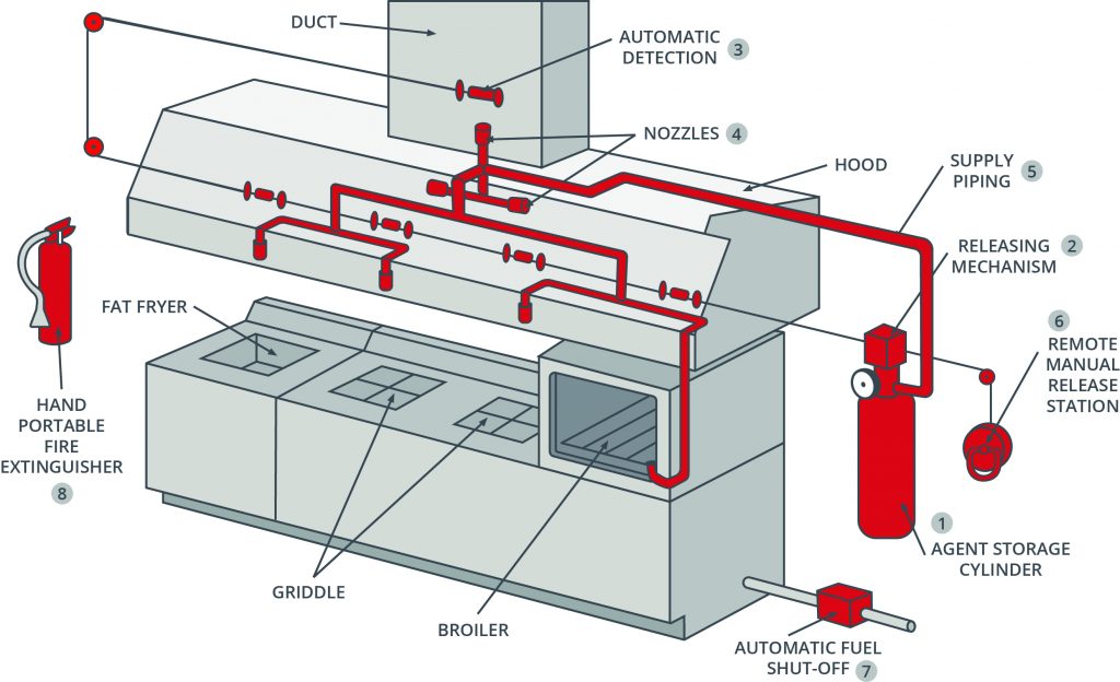 fire suppression system